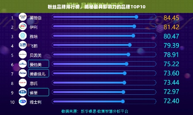 粉丝品牌排行榜，揭秘最具影响力的品牌TOP10