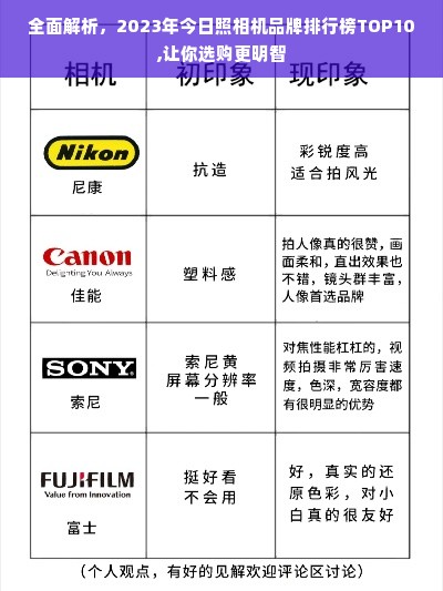 全面解析，2023年今日照相机品牌排行榜TOP10,让你选购更明智