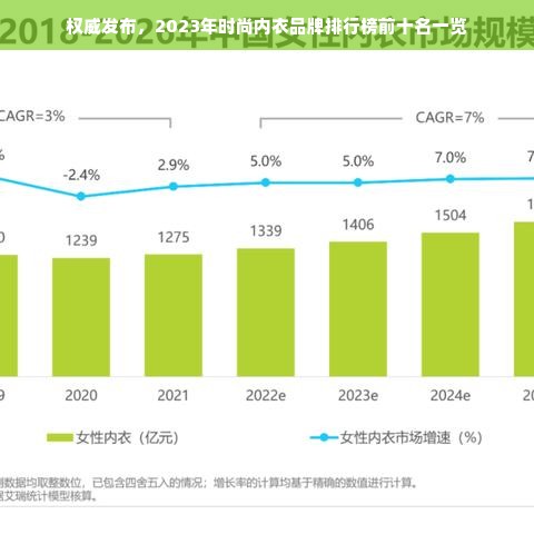 权威发布，2023年时尚内衣品牌排行榜前十名一览