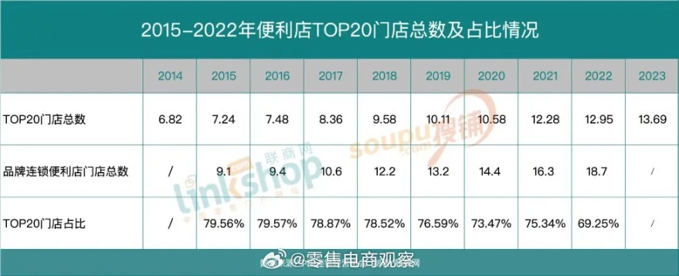 十元店风靡全球，揭秘2022年今日十元店品牌排行榜