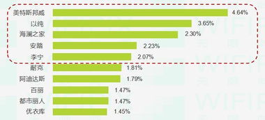 探索户外品牌巨头，中国国内户外品牌排行榜TOP10