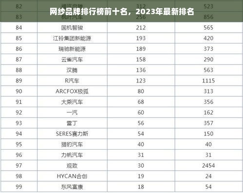 网纱品牌排行榜前十名，2023年最新排名