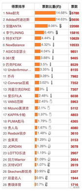 鞋类市场领导品牌排行榜，深入解析消费者心中的十大首选