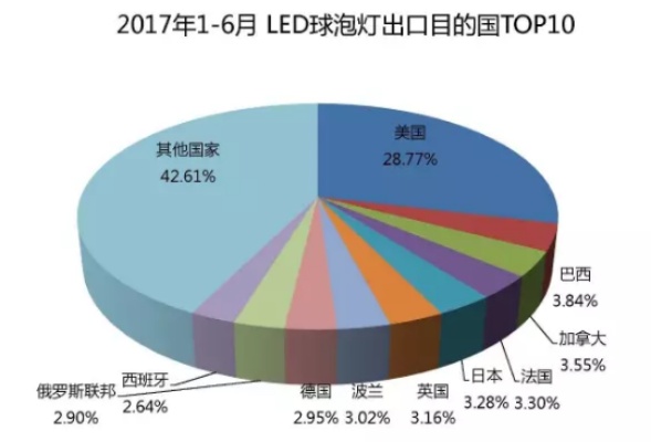 全球LED灯品牌排行榜前十名，打造绿色照明新标杆