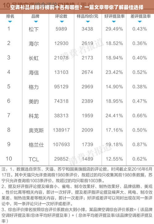 空调衫品牌排行榜前十名有哪些？一篇文章带你了解最佳选择