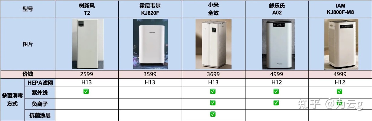 2023年立式空调排行榜前十名品牌解析