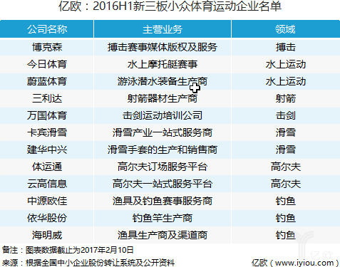 休闲娱乐品牌排行榜前十名揭晓，探寻行业翘楚与消费者新宠