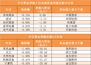 休闲娱乐品牌排行榜前十名揭晓，探寻行业翘楚与消费者新宠