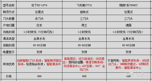 权威认证，2023年刮胡刀片品牌排行榜前十名一览表，你的选择不再困惑