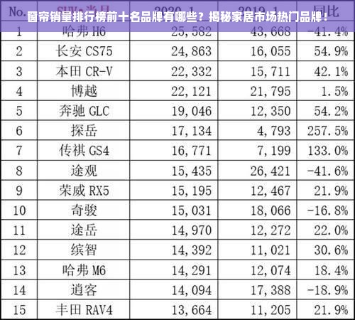 窗帘销量排行榜前十名品牌有哪些？揭秘家居市场热门品牌！