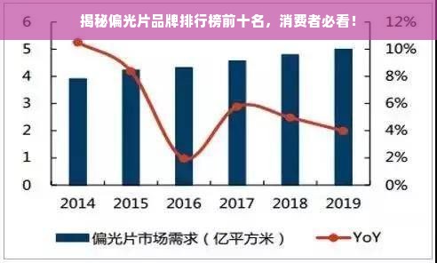 揭秘偏光片品牌排行榜前十名，消费者必看！