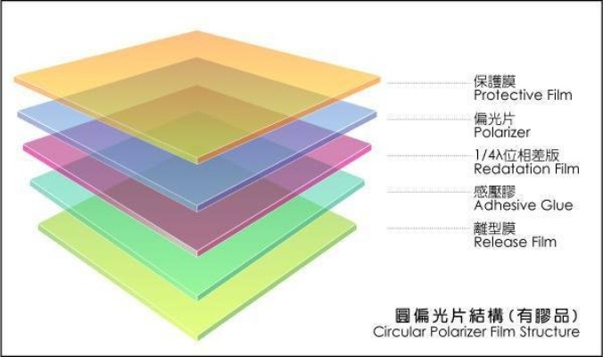 揭秘偏光片品牌排行榜前十名，消费者必看！