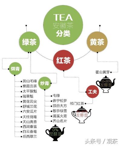 安徽茶饮品牌排行榜前十名有哪些——品味安徽的茶文化与创新