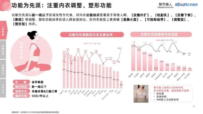 探索市场前沿，揭秘2023年四个字内衣品牌排行榜