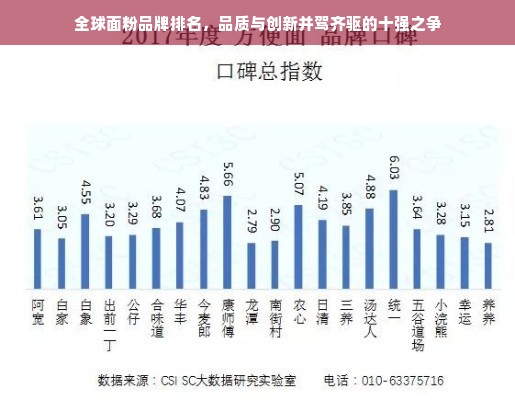 全球面粉品牌排名，品质与创新并驾齐驱的十强之争