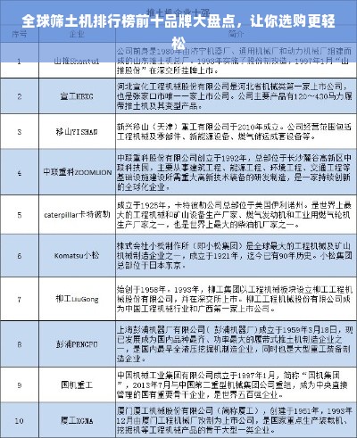 全球筛土机排行榜前十品牌大盘点，让你选购更轻松