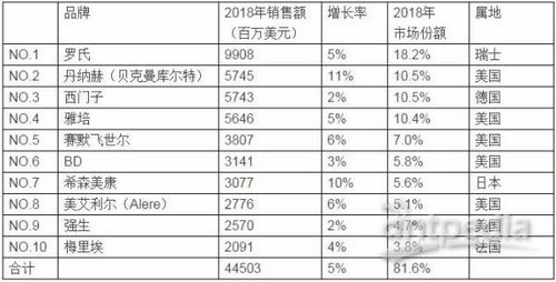 全球油漆品牌排行榜前十名，你了解多少？