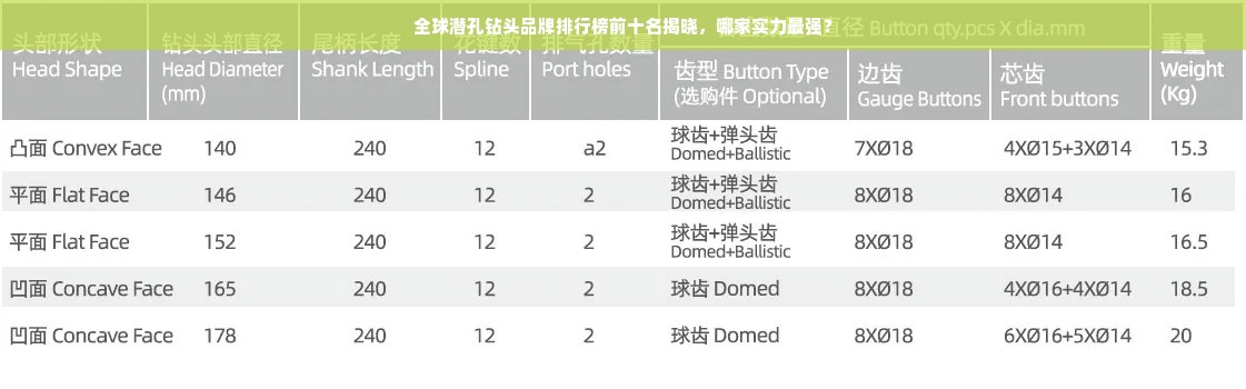 全球潜孔钻头品牌排行榜前十名揭晓，哪家实力最强？