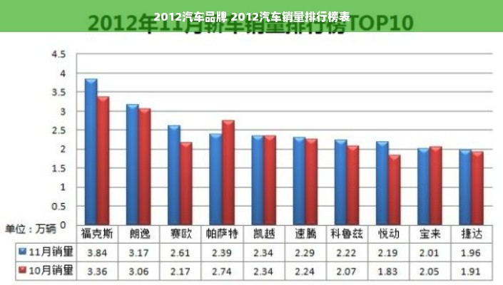 2012汽车品牌 2012汽车销量排行榜表