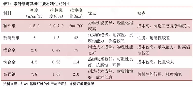 碳纤维品牌排行榜前十名，谁是真正的行业领头羊？