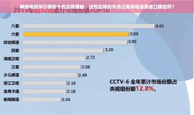 网络电视排行榜前十名品牌揭秘，这些品牌的市场占有率和消费者口碑如何？