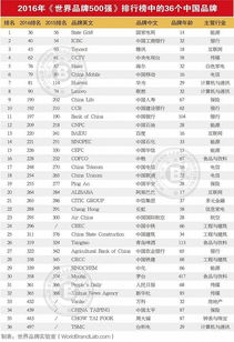 中国电梯品牌排行榜前十名有哪些？揭秘市场领导者的成功之道