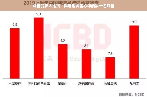 烤盘品牌大比拼，揭晓消费者心中的第一名烤盘