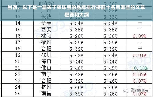 当然，以下是一篇关于买珠宝的品牌排行榜前十名有哪些的文章概要和大纲