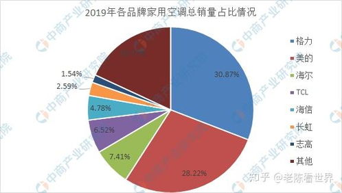 空调销售排行榜前十强品牌，消费者首选的舒适之选