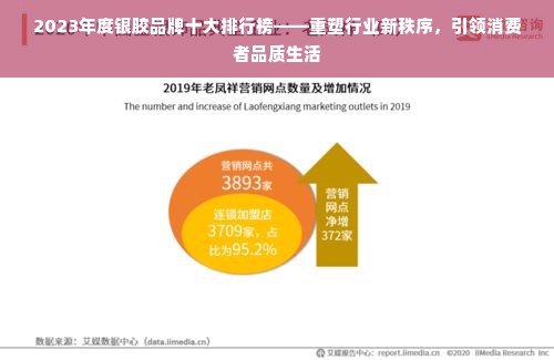 2023年度银胶品牌十大排行榜——重塑行业新秩序，引领消费者品质生活