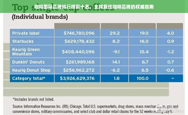 咖啡国际品牌排行榜前十名，全球最佳咖啡品牌的权威指南