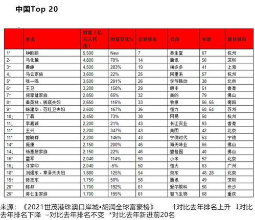 全球黄金新品牌排行榜前十名一览