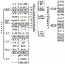 龙井茶排行榜前十品牌有哪些？一文详解中国十大名茶