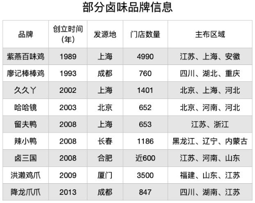 卤味市场风云榜，百名排行榜前十名揭晓，哪家才是你的心头好？