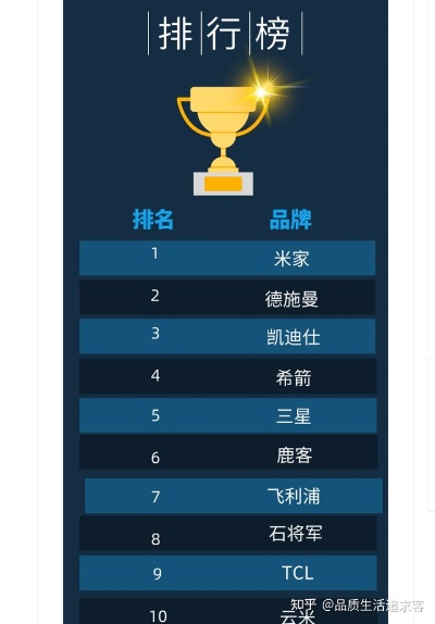 全面解析，智能锁市场领导者排行榜TOP10