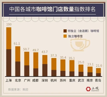 咖啡爱好者们，今天我们要一起来了解一下国内咖啡十大排行榜品牌有哪些。随着生活节奏的加快，越来越多的人开始喜欢喝咖啡，而在国内市场上，咖啡品牌也是琳琅满目。那么，究竟哪些品牌才能跻身国内咖啡十大排行榜呢？下面就让我们一起来看看吧！