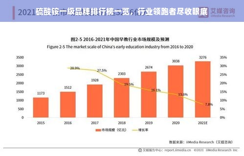 硫酸铵一级品牌排行榜一览，行业领跑者尽收眼底