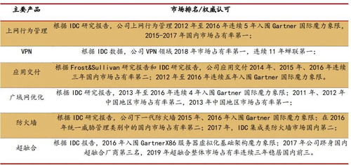 探究市场热门，氢醌霜品牌排行榜前十名