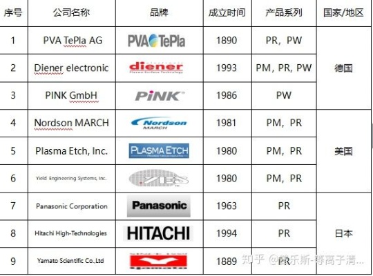 离子棒品牌排行榜前十名有哪些？一篇全方位的解析与比较