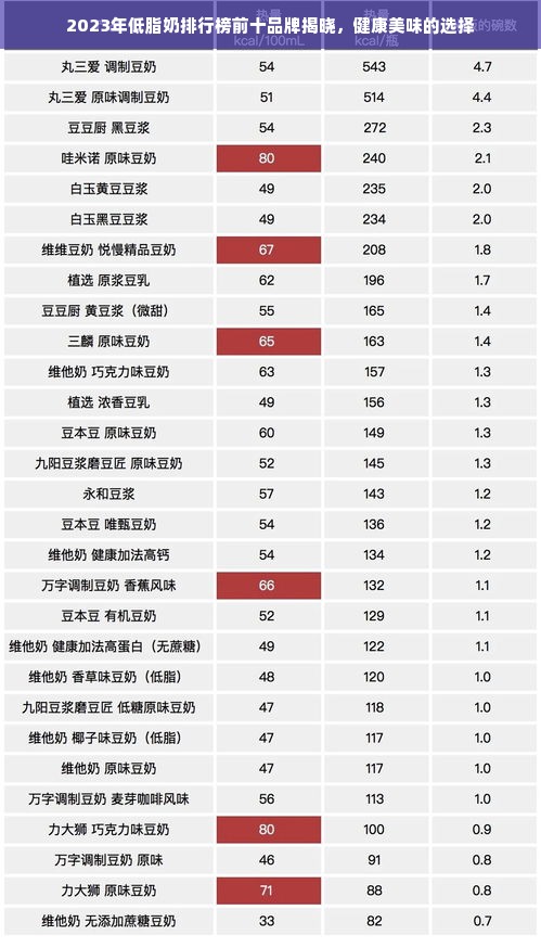 2023年低脂奶排行榜前十品牌揭晓，健康美味的选择