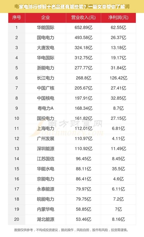 家电排行榜前十名品牌有哪些呢？一篇文章带你了解