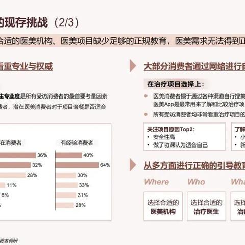 权威发布，2023年医美医院排行榜前十名品牌一览