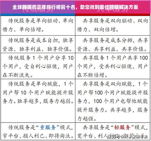 全球睡眠药品牌排行榜前十名，助您找到最佳睡眠解决方案