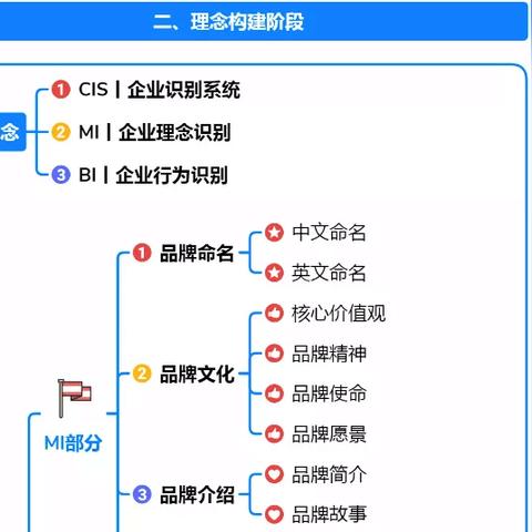 品牌策划书籍排行榜前十名，打造成功品牌的秘密武器