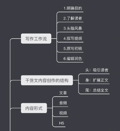 当然可以，以下是一个可能的文章框架