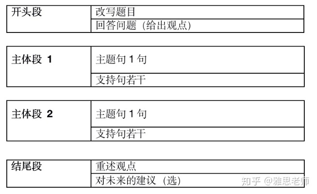 当然可以，以下是一个可能的文章框架