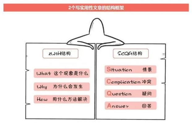 当然可以，以下是一个可能的文章框架