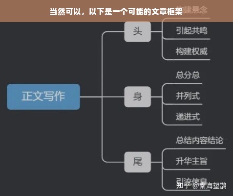 当然可以，以下是一个可能的文章框架