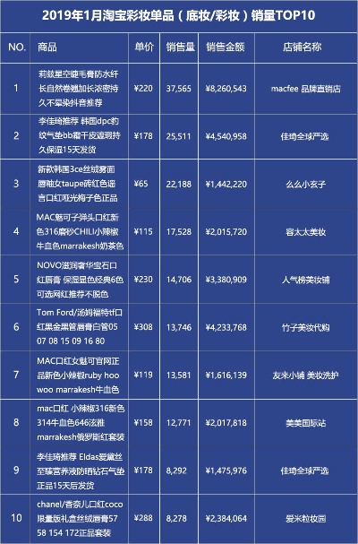 权威指南，定妆排行榜第一品牌全解析