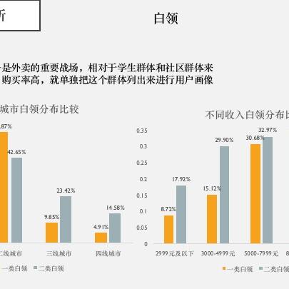 中国外卖软件市场分析，排行榜前十名品牌解读